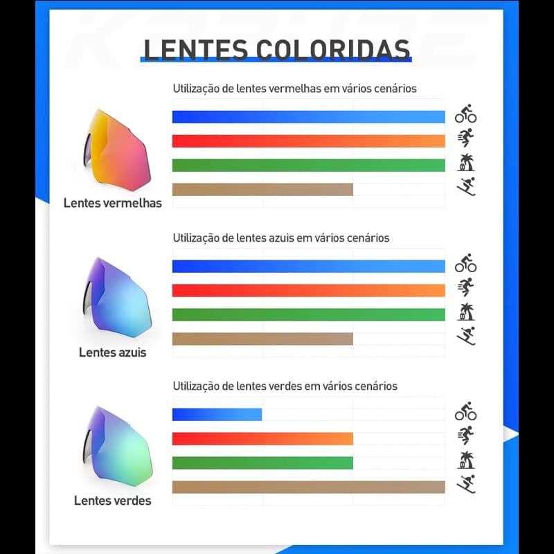óculos de sol, oculos de sol masculino, óculos, armações de óculos, óculos de sol feminino, armação de oculos feminino, armação de oculos masculino, armação de oculos de grau, armacao oculos, armações de óculos feminino, óculos esportivo óculos para ciclismo óculos para bike
